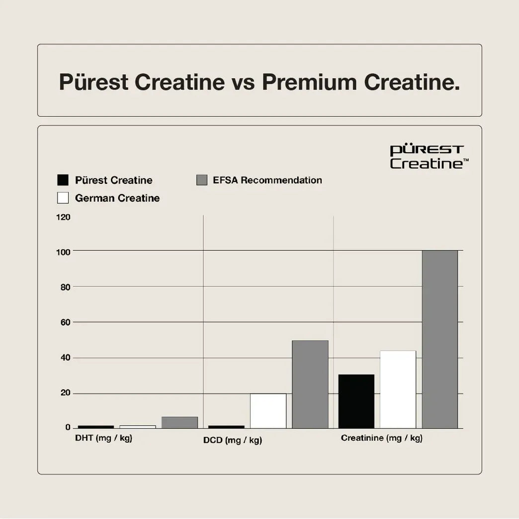 Purest Creatine Monohydrate // 500g SWITCH NTS Newtown Supplement Store Sydney
