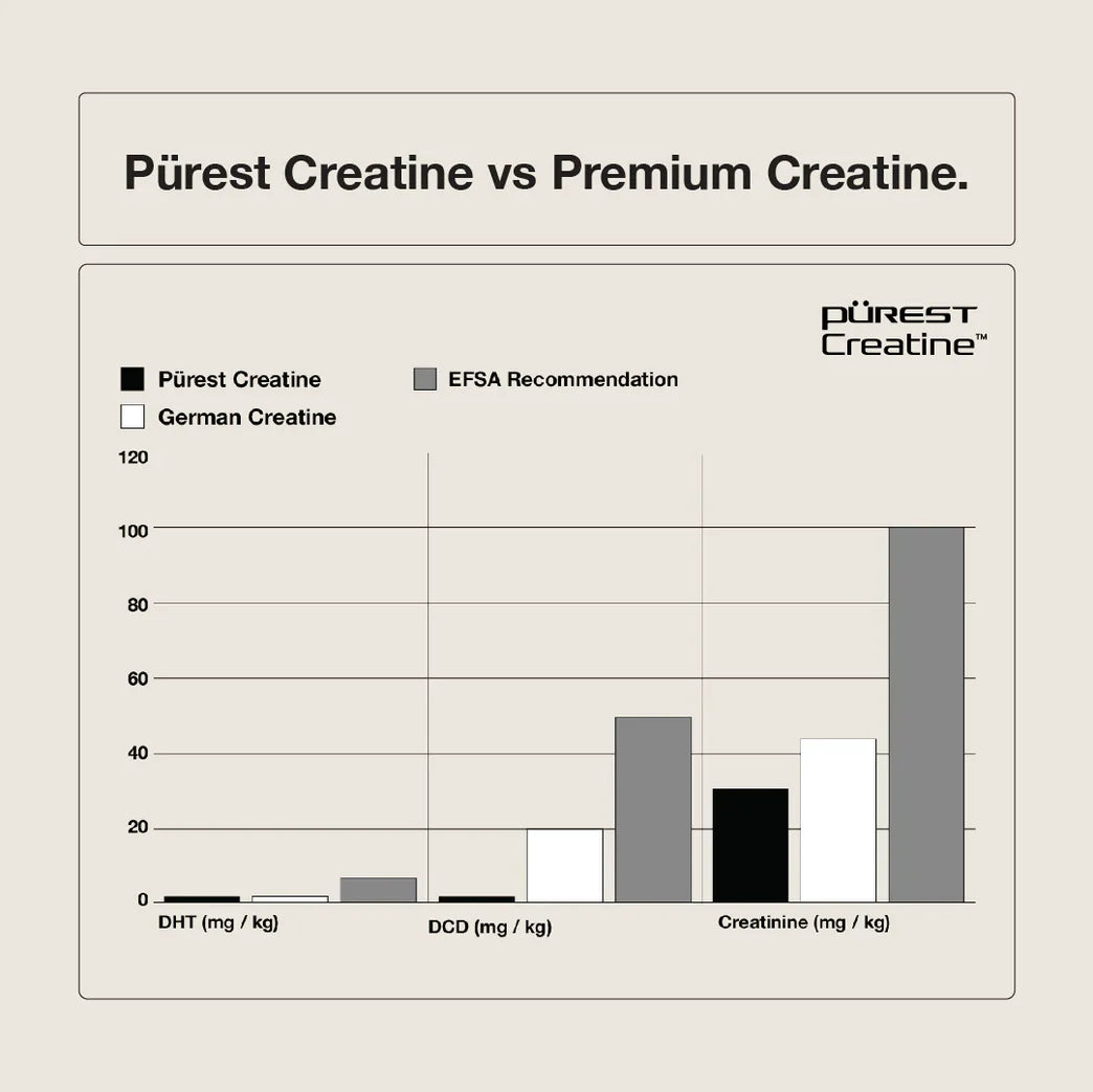 Purest Creatine Monohydrate // 500g SWITCH NTS Newtown Supplement Store Sydney