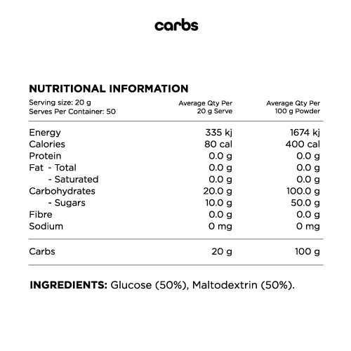CARBS // 100% Pure Carbohydrates