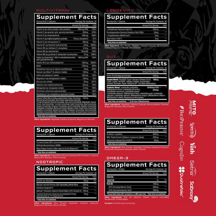 Longevity Multi Unmatched NTS Newtown Supplement Store Sydney