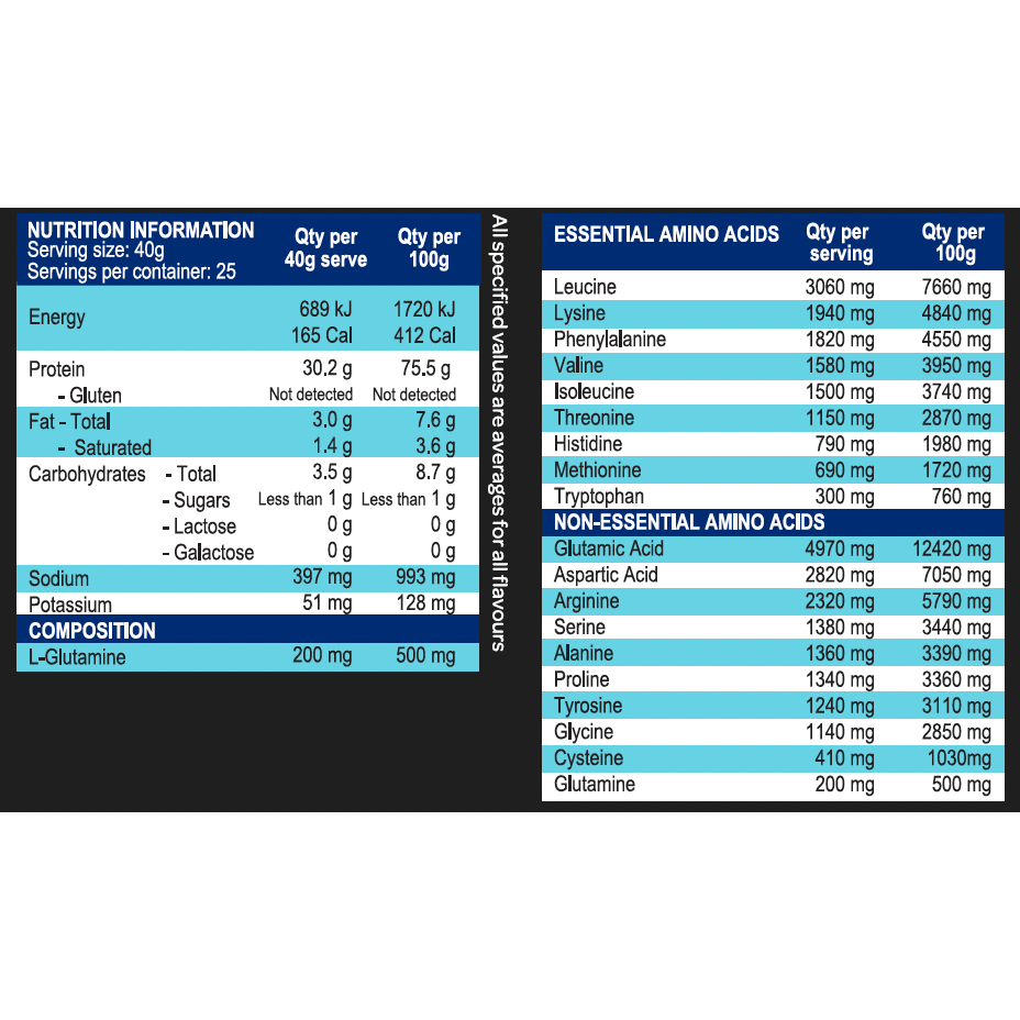 NIHPRO Hydrolysed Protein Isolate // 1kg (25 serves) International Protein NTS Newtown Supplement Store Sydney
